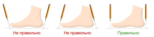 Обведение стопы